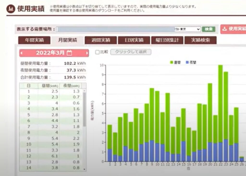 リミックスでんきマイページの電気使用量グラフ