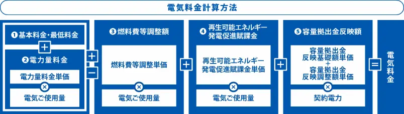 htb電気料金計算方法