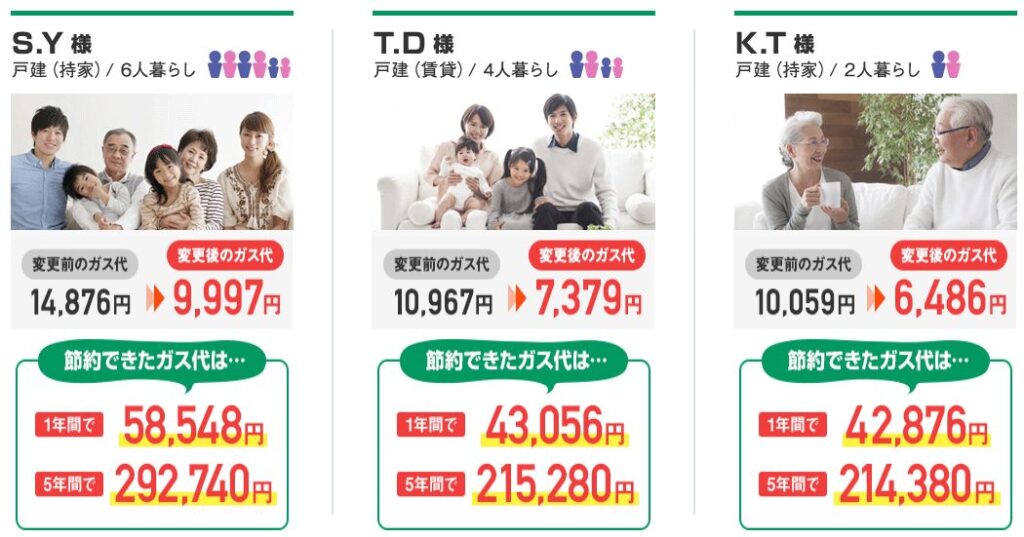 ガス屋の窓口ホームページ内のガス料金節約成功例の紹介