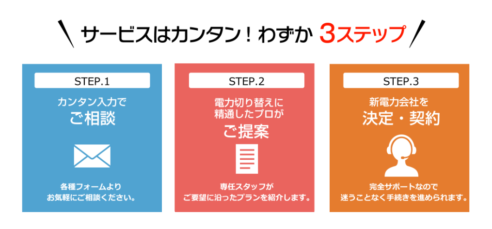 電気チョイスのご利用の流れ