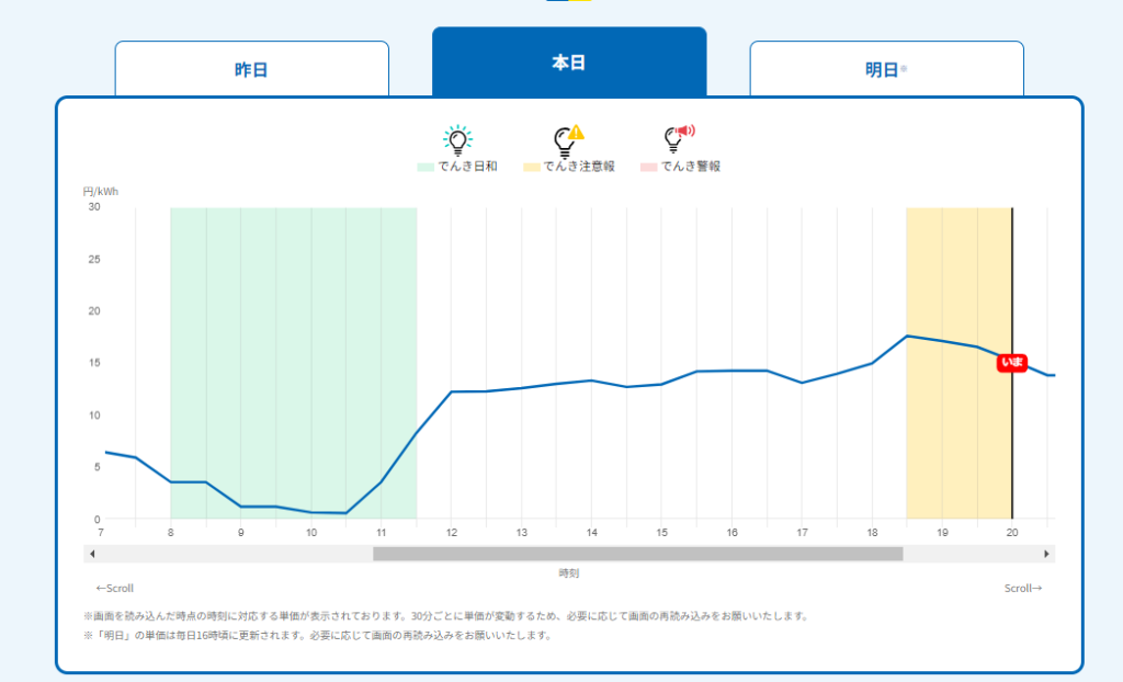 Looopでんきでんき予報2024年5月19日時点の画面